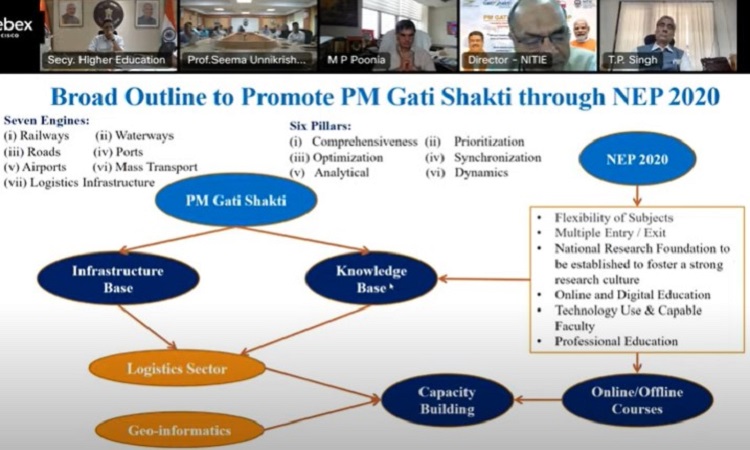 PM Gati Shakti Scheme