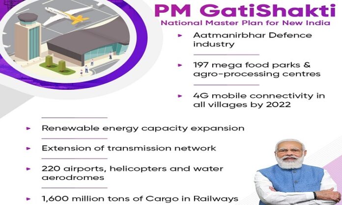 PM Gati Shakti Scheme