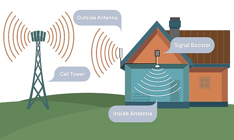 Mobile signal booster repeater