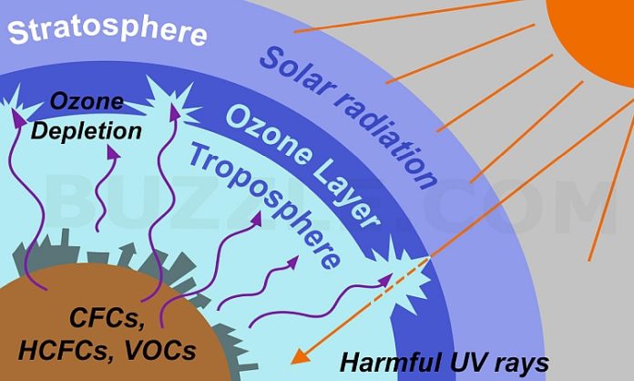 UV radiation Ozone Layer